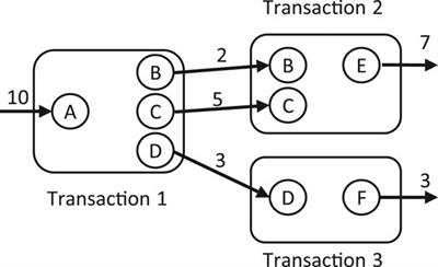 Detecting Roles of Money Laundering in Bitcoin Mixing Transactions: A Goal Modeling and Mining Framework